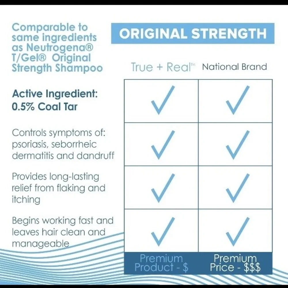 True +Real Therapeutic Coal Tar Shampoo 16oz 0.5% Anti-Dandruff Formula 16oz